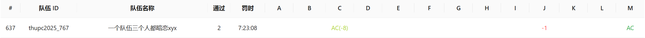 THUPC 2025 排行榜 THUPC 2025 排行榜